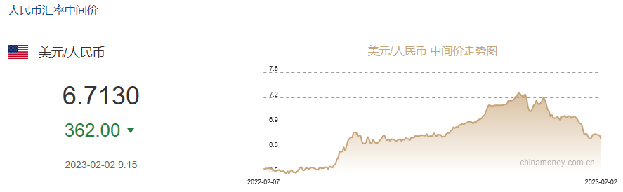 突發(fā)！美聯(lián)儲(chǔ)宣布加息，人民幣暴拉400點(diǎn)！物價(jià)高企，有美國(guó)人從墨西哥走私雞蛋