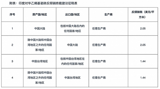 突發(fā)！扣押來自中國的貨物