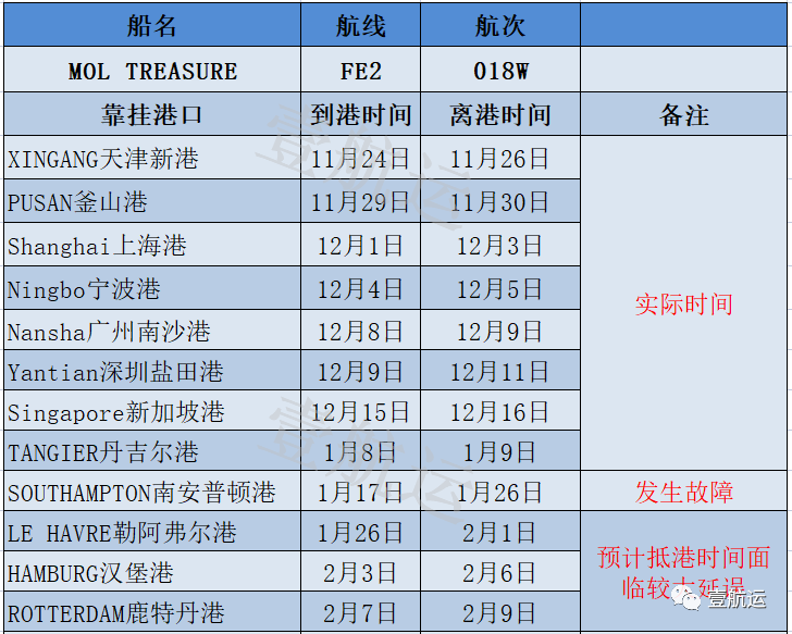 船期嚴(yán)重延誤！兩艘集裝箱船在曼谷港相撞，曾掛靠國內(nèi)香港、蛇口港口！