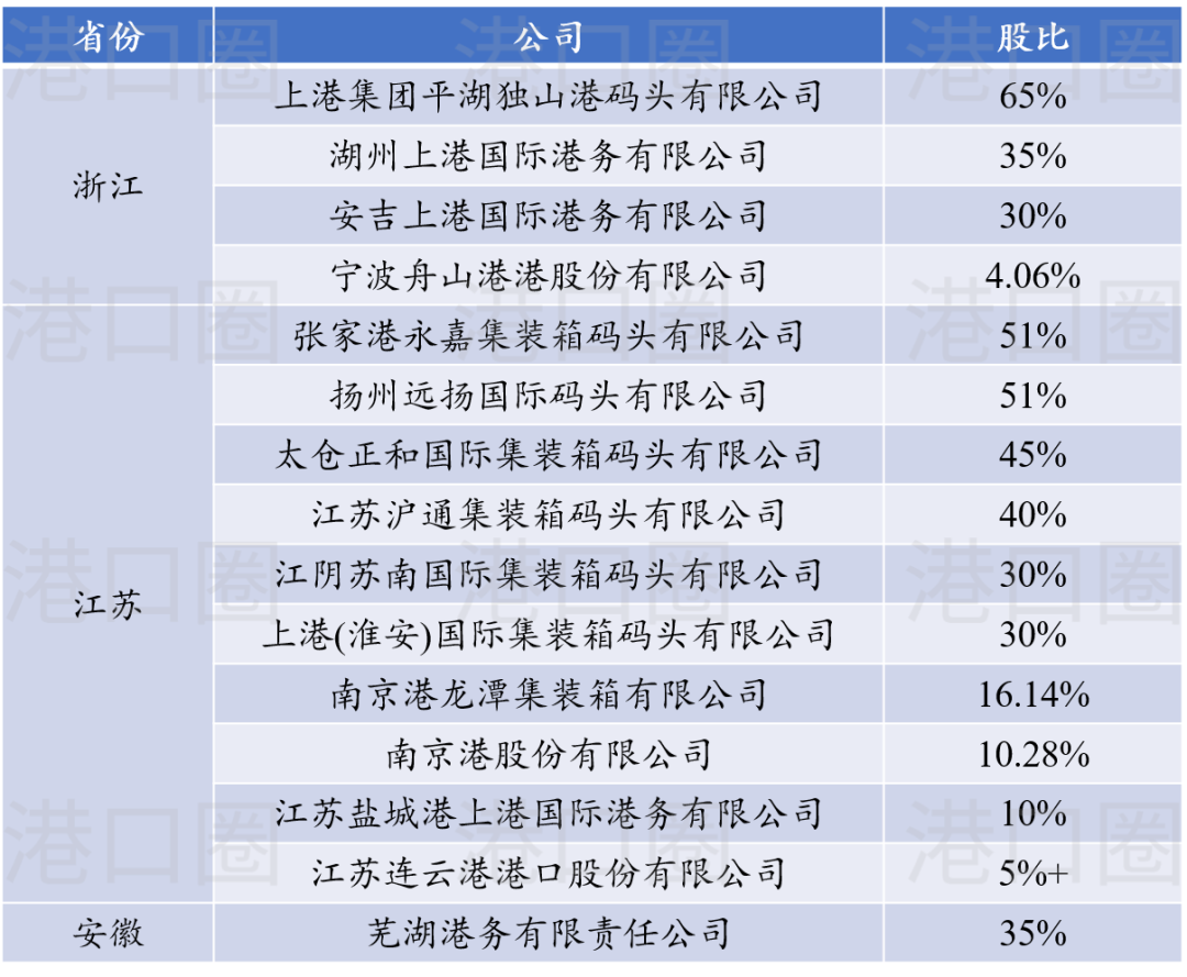 上港集團(tuán)與連云港港合資成立集裝箱碼頭