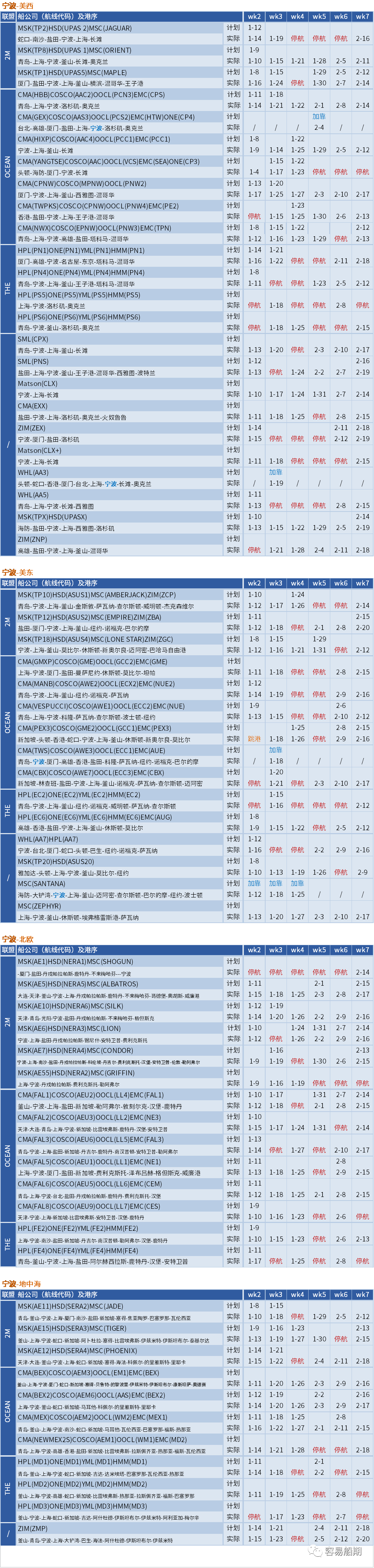 空航數(shù)量激增！春節(jié)前取消航次為疫情前七倍，未來5周149個航次被取消 (附停航跳港匯總)