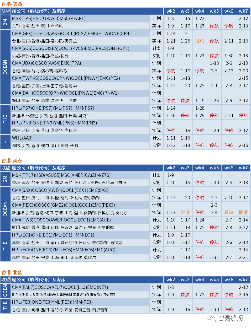 空航數(shù)量激增！春節(jié)前取消航次為疫情前七倍，未來5周149個航次被取消 (附停航跳港匯總)