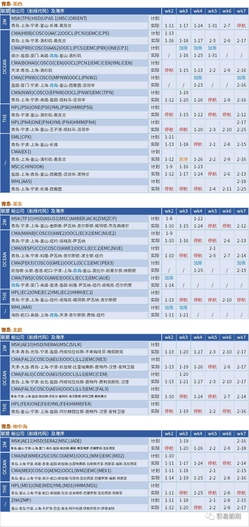 空航數(shù)量激增！春節(jié)前取消航次為疫情前七倍，未來5周149個航次被取消 (附停航跳港匯總)