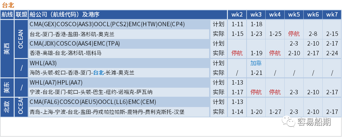 空航數(shù)量激增！春節(jié)前取消航次為疫情前七倍，未來5周149個航次被取消 (附停航跳港匯總)