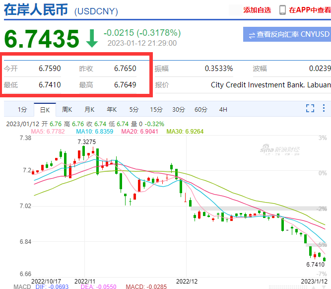 割肉！7.3，7.2，7.1，7.0，6.9，6.8，6.7！還會(huì)大漲？？快修改報(bào)價(jià)單?。?！