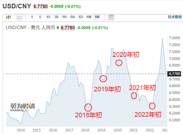 割肉！7.3，7.2，7.1，7.0，6.9，6.8，6.7！還會(huì)大漲？？快修改報(bào)價(jià)單！??！