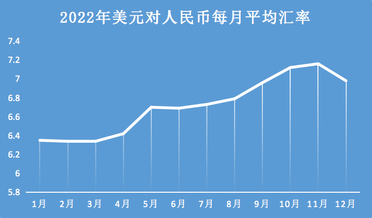 匯率升到6.8！虧損的賣家說再等等