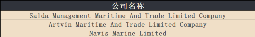 何時(shí)結(jié)束？美國(guó)加碼制裁，涉及俄羅斯三家航運(yùn)公司及19艘船舶