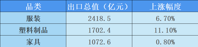 外貿數據新鮮出爐！一季度開局穩(wěn)中向好，黑馬竟是這類產品？