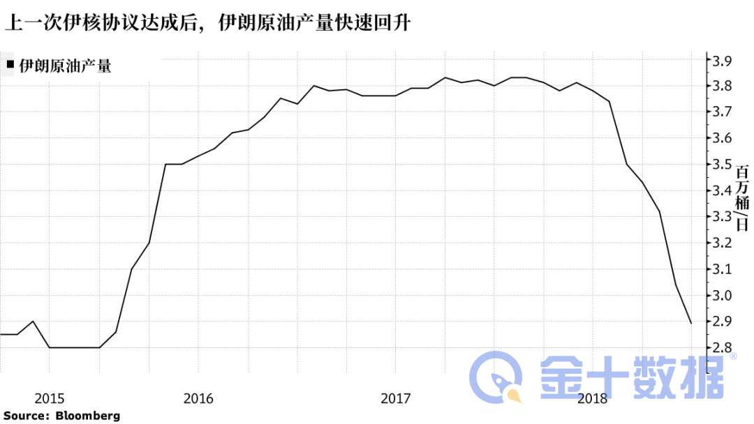 消息：伊朗原油正加速裝船。油運(yùn)業(yè)影響幾何？