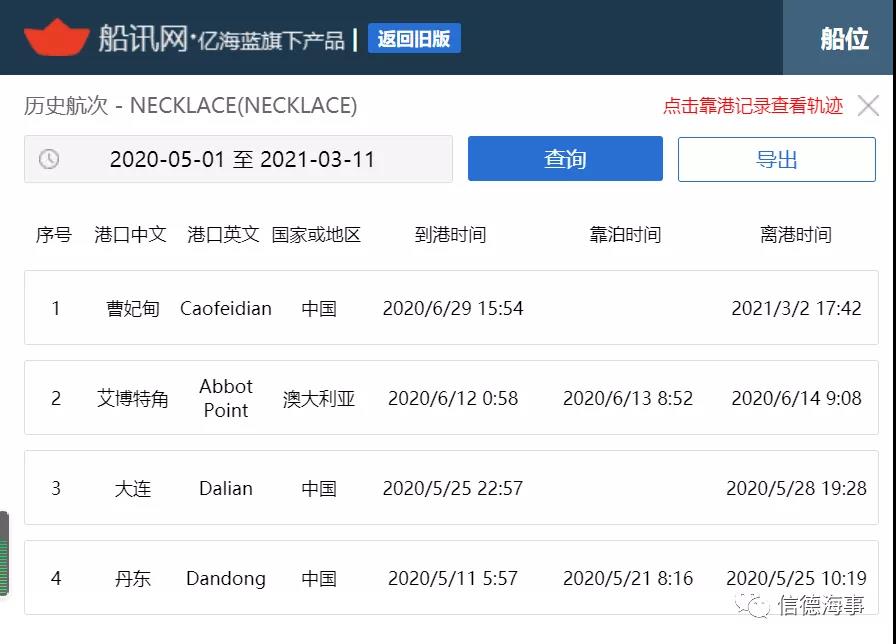 這艘船曹妃甸拋錨8個(gè)多月（245天），惹上一身官司