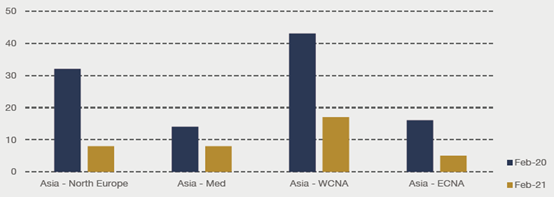 運(yùn)價(jià)居高不下，2M為何放著大餐不吃？