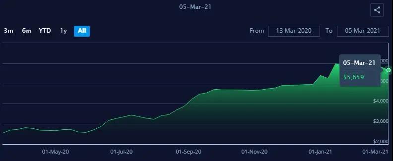 你要的降價來了！主干航線運(yùn)價下滑，亞歐線一個月跌8.3%，北美線一周跌11.2%！