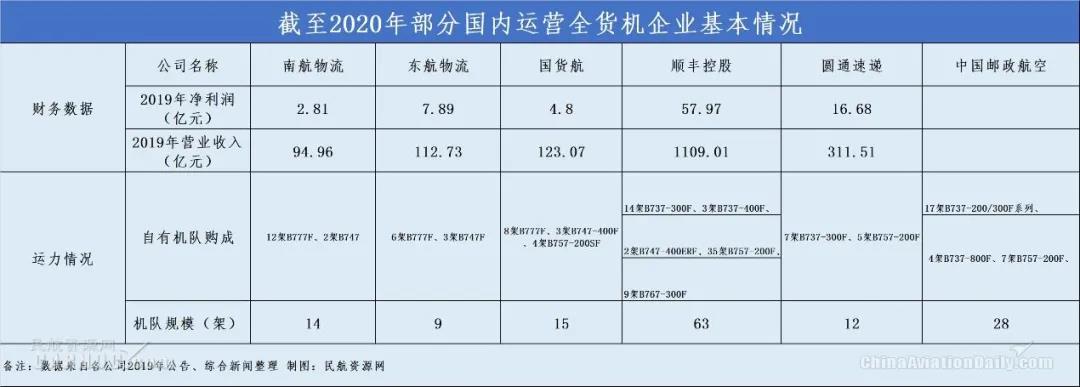 2021年開局我國航空貨運強勢增長 或迎來最佳發(fā)展機遇