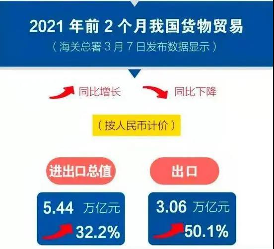 港口集裝箱吞吐量同比增長37.2% 家電、智能音箱等出口爆單