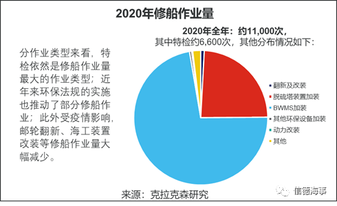 全球10大修船廠，9個(gè)來(lái)自中國(guó)，船舶減排改造將成市場(chǎng)新熱點(diǎn) 