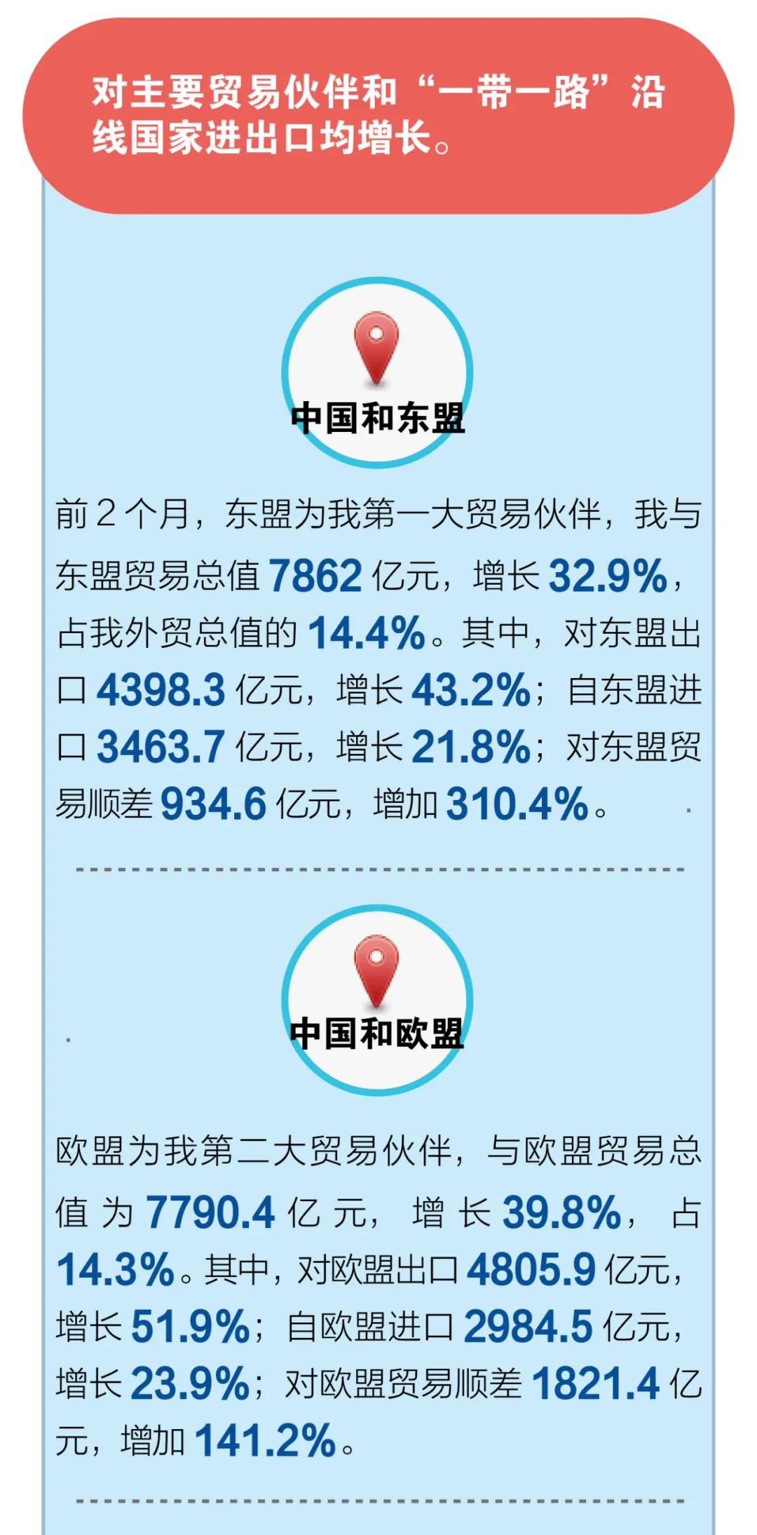 一圖看懂我國2021年前2個(gè)月外貿(mào)進(jìn)出口
