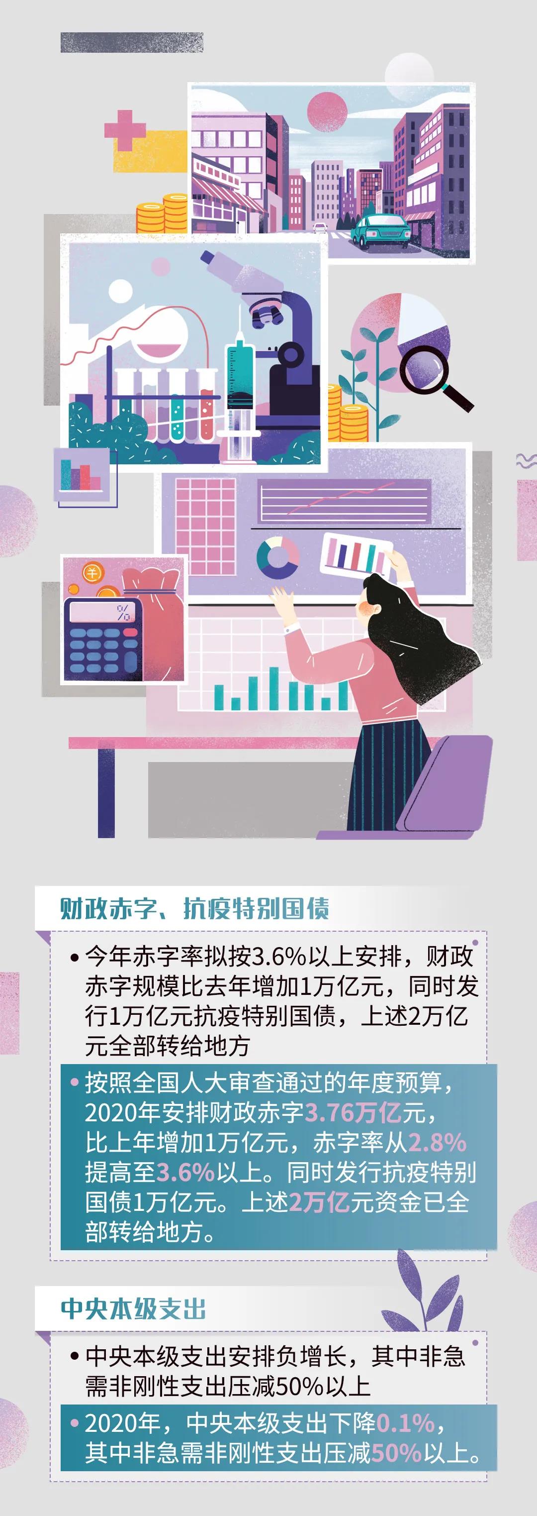 重磅！港口建設(shè)費正式宣布取消！政府工作報告航運版來了！