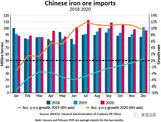 2021年干散貨航運(yùn)業(yè)仍將艱難