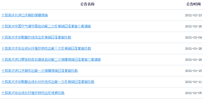 出口這里請警惕！這個國家本幣暴跌、物價飛漲、頻繁反傾銷！