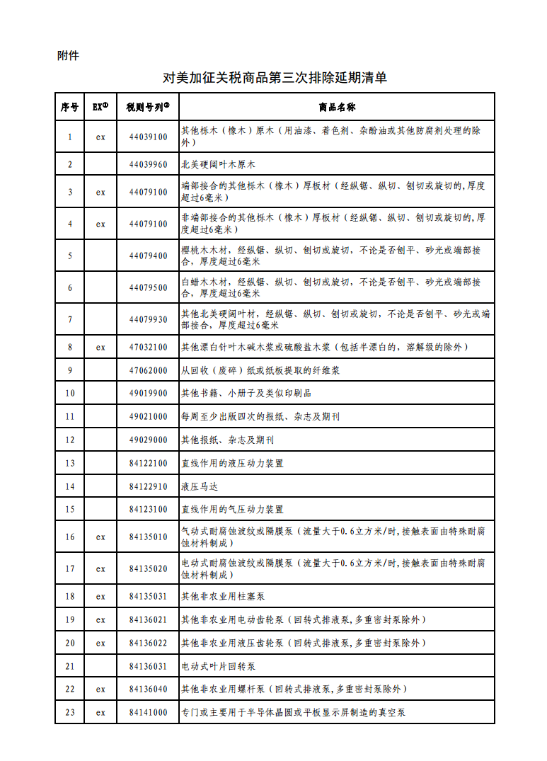 65項商品！國務(wù)院公布對美加征關(guān)稅商品第三次排除延期清單！