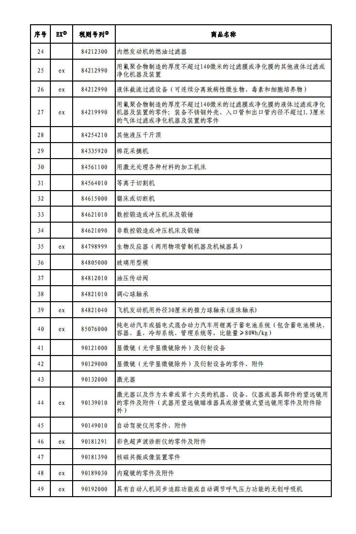 65項商品！國務(wù)院公布對美加征關(guān)稅商品第三次排除延期清單！