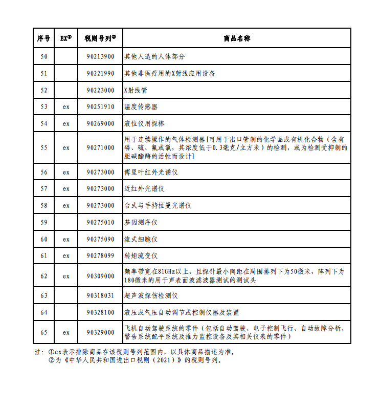 65項商品！國務(wù)院公布對美加征關(guān)稅商品第三次排除延期清單！