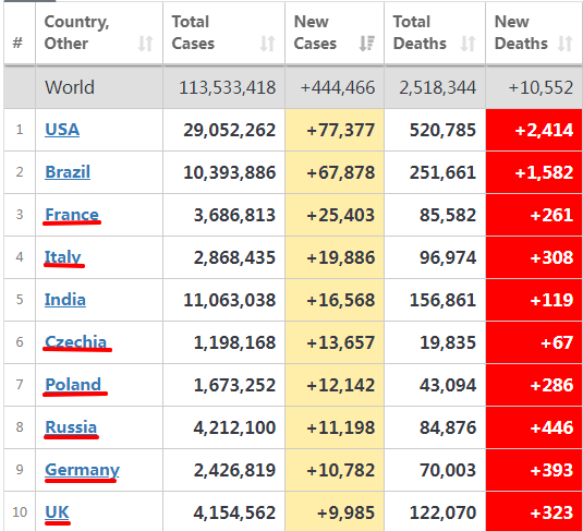 世衛(wèi)預(yù)測：新冠大流行將于2022年初結(jié)束！美國、印度、英國等國疫情直線下降...    
