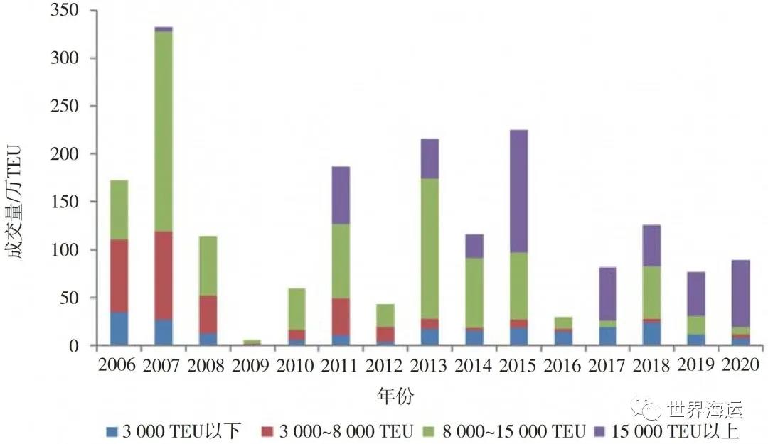 2020年全球集裝箱航運(yùn)市場(chǎng)形勢(shì)與后市展望