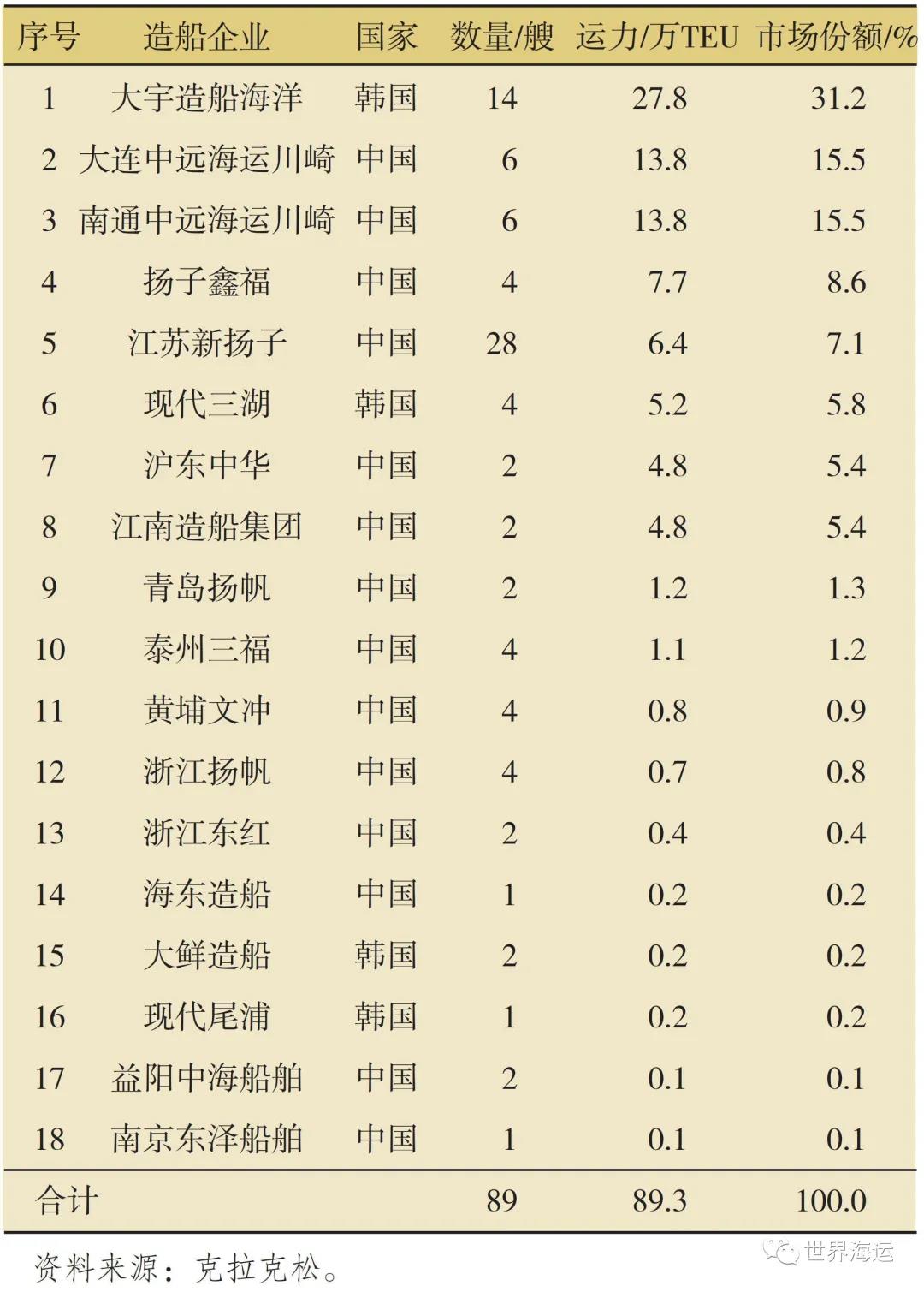 2020年全球集裝箱航運(yùn)市場(chǎng)形勢(shì)與后市展望