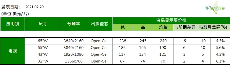 原材料價格全線暴漲，漲幅甚至超過50%，趕緊調(diào)整你的報價單！