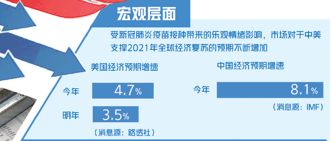 大宗商品漲漲漲！什么情況？