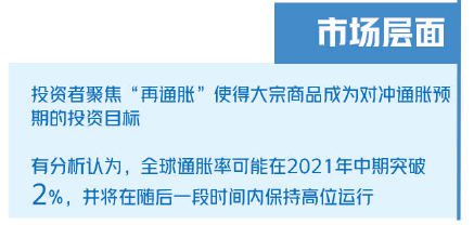 大宗商品漲漲漲！什么情況？