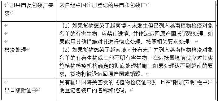 解讀 | 一文讀懂柑橘屬水果出口  