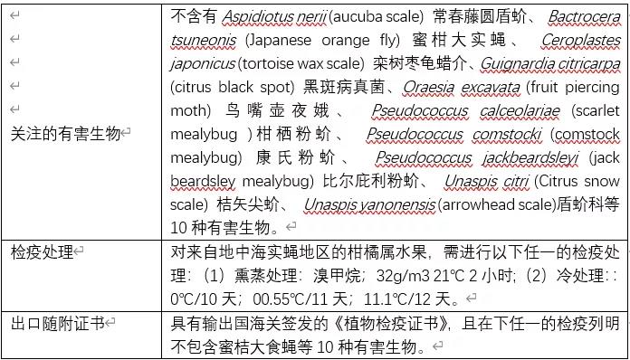 解讀 | 一文讀懂柑橘屬水果出口  