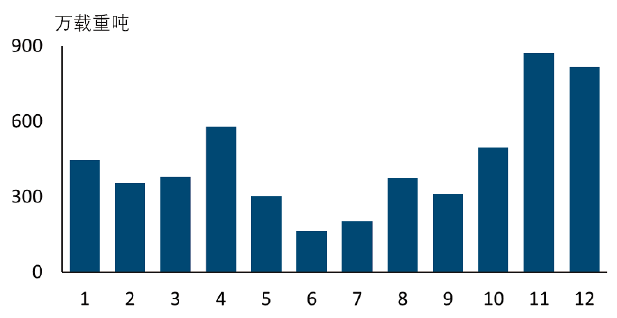 全球新造船市場：2021年有望修復性回升