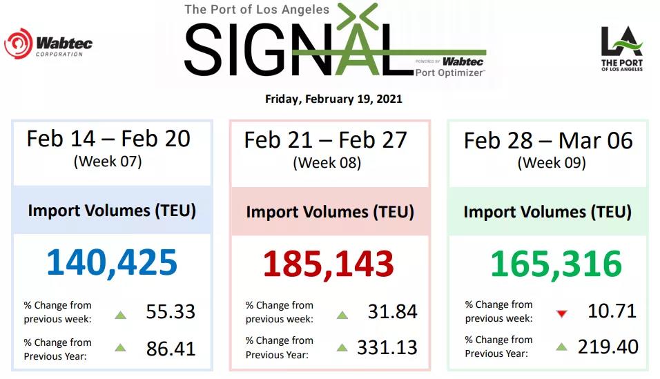 節(jié)后運價降了？數(shù)據(jù)顯示，海運費或?qū)⒗^續(xù)大概率維持高位