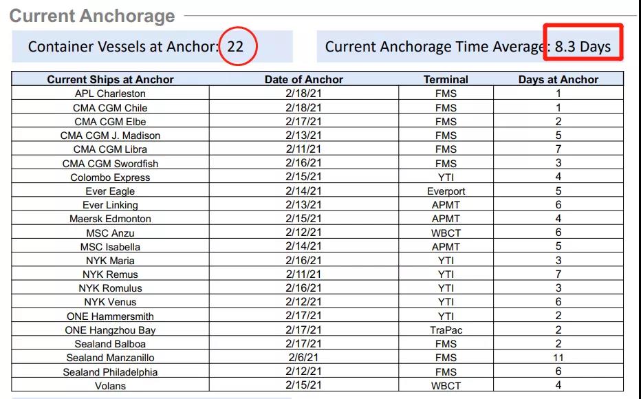 節(jié)后運價降了？數(shù)據(jù)顯示，海運費或?qū)⒗^續(xù)大概率維持高位