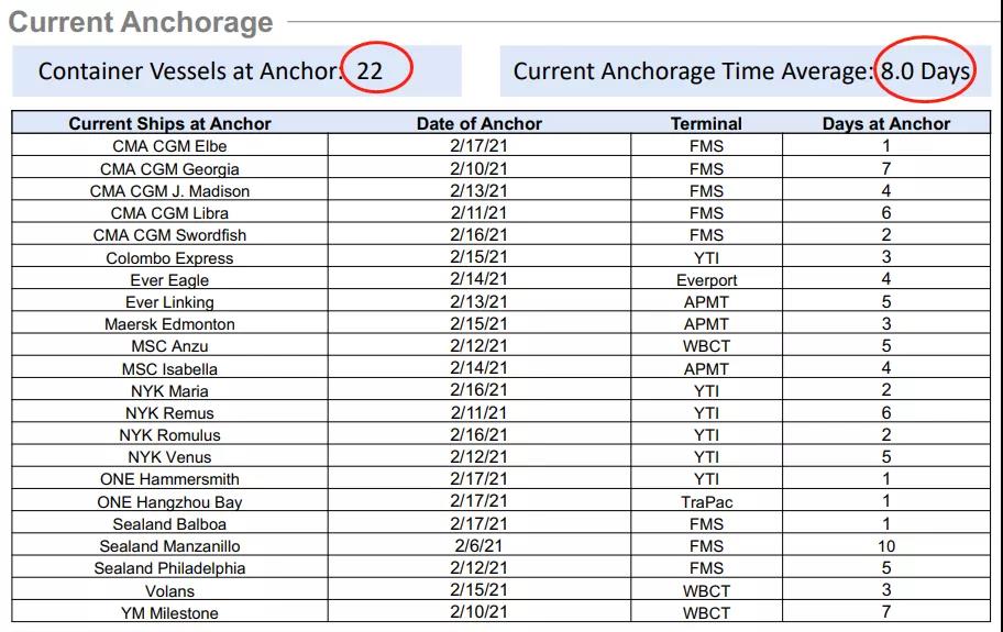 設(shè)備短缺、港口擁堵、天氣惡劣、運(yùn)費(fèi)飆升！12月交貨現(xiàn)在才到，歐美零售商面臨商品短缺