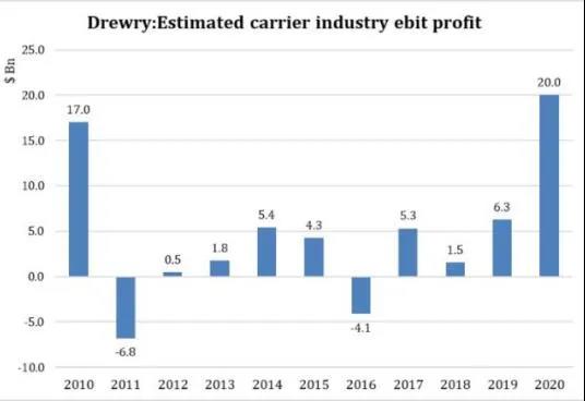 國(guó)際集運(yùn)市場(chǎng)需求、運(yùn)力、運(yùn)價(jià)前景全剖析