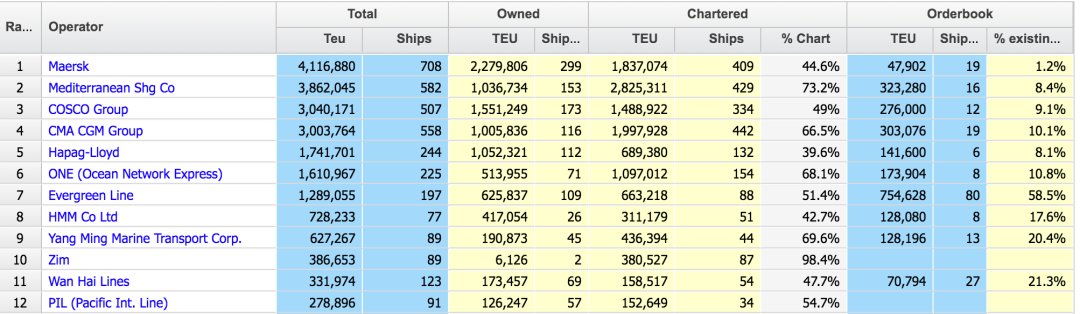 萬海航運又買船訂箱，將拓展跨太航線！