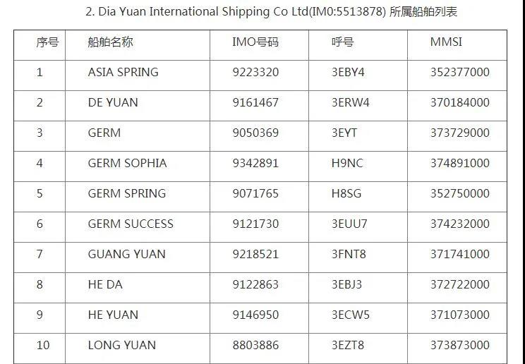 我國暫停這23艘船舶在境內(nèi)港口開展外籍船員換班?。ǜ矫麊危? 