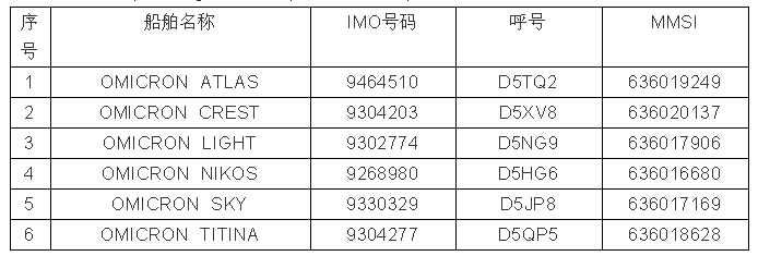 30多名船員檢測陽性，兩公司被暫停在中國境內實施外國籍船員換班