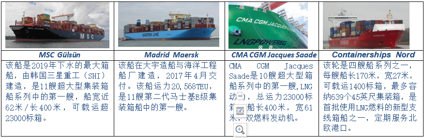 悲喜集裝箱船! 近10年, 一邊撐起全球90%非散貨海運, 一邊制造2000起事故!...情何以堪?