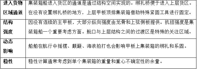 悲喜集裝箱船! 近10年, 一邊撐起全球90%非散貨海運, 一邊制造2000起事故!...情何以堪?