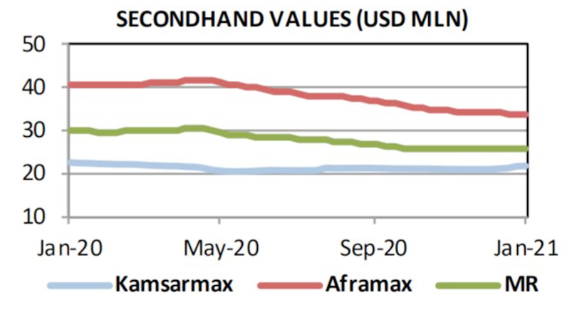 船東尋求更多干散貨運(yùn)力