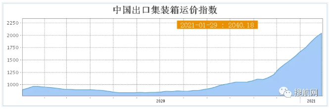 運費上漲引發(fā)糾紛，拒絕支付額外運費正本提單被扣，一家貨代上訴法院！