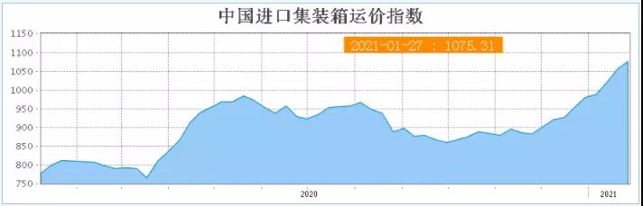 "不運(yùn)貨, 運(yùn)空箱!" 10倍利潤(rùn)驅(qū)使, 船公司實(shí)力上演"搶箱"大戰(zhàn)! ... 反正橫豎都是賺！