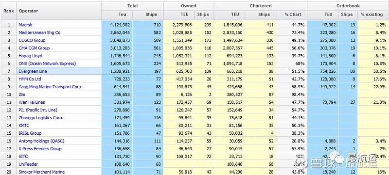 從長榮訂單運(yùn)力已占現(xiàn)有58.5%說起，馬士基，中遠(yuǎn)海運(yùn)，菜鳥，UPS 