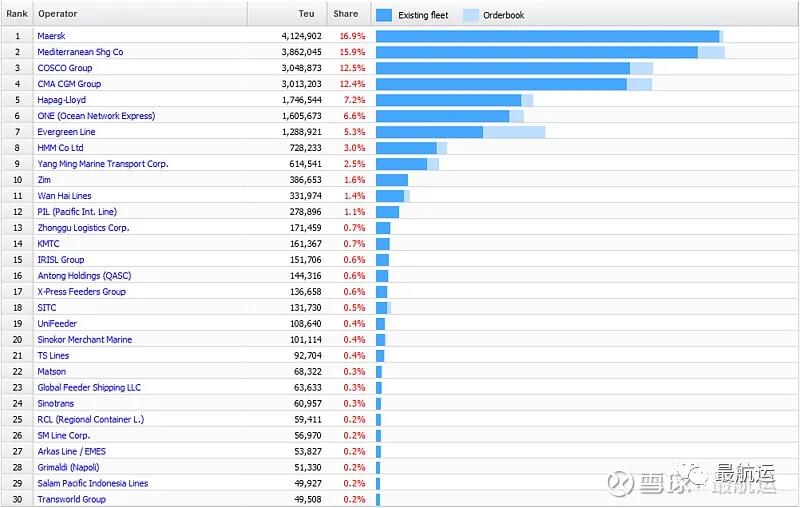 從長榮訂單運(yùn)力已占現(xiàn)有58.5%說起，馬士基，中遠(yuǎn)海運(yùn)，菜鳥，UPS 